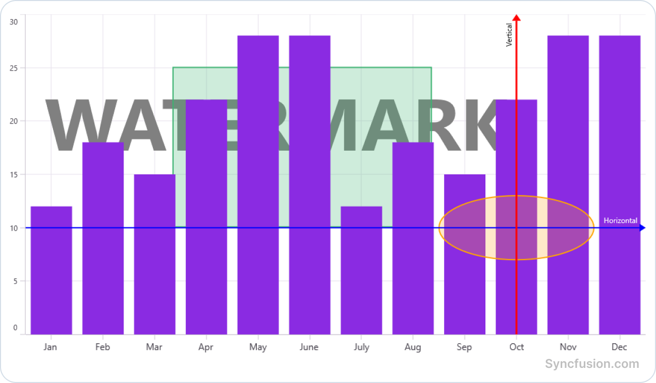 Annotation z-order support in .NET MAUI Cartesian Charts